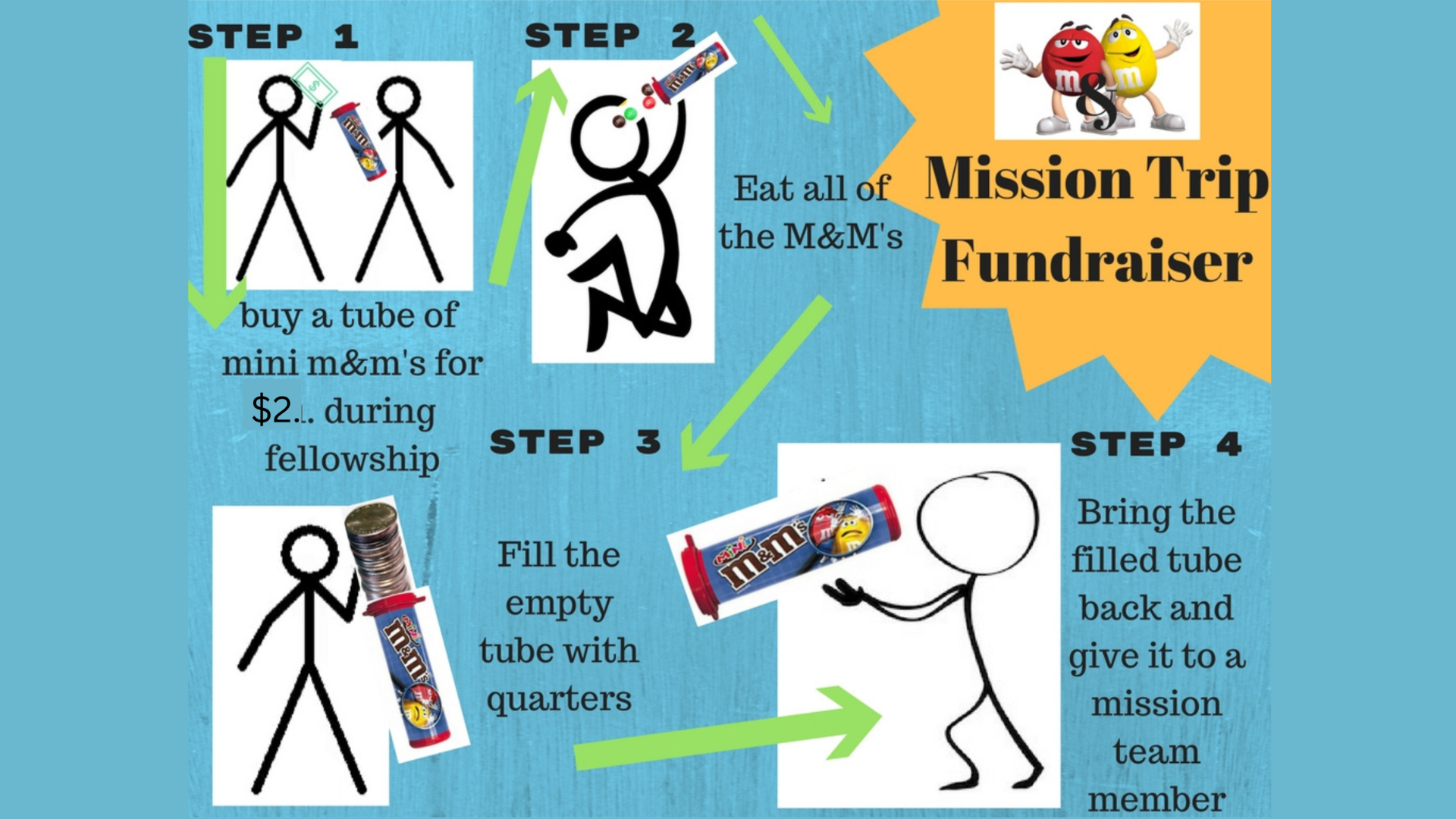 mandm fundraiser